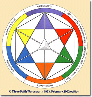 Holographic Repatterning